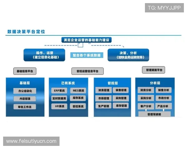 三亿电子在游戏运营中的数据分析与智能决策应用详解 三亿电子在游戏运营中的数据分析与智能决策应用详解